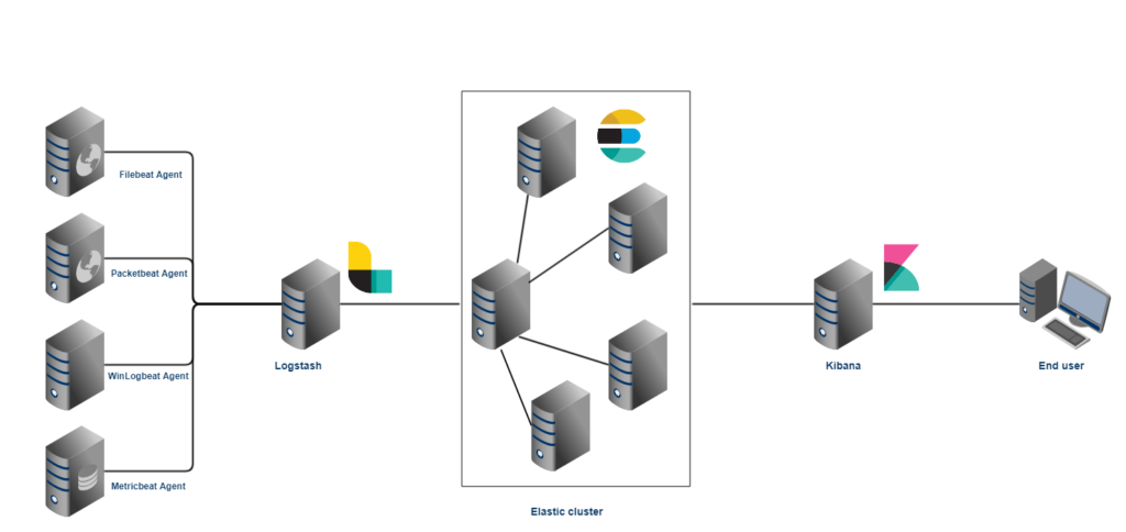 ELK stack architecture1